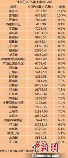 gdp总量倒数的五个城市_湖北即将 腾飞 的城市,600亿机场砸中,是中部最佳投资城市(3)