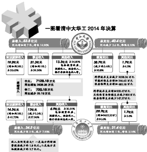 甲乙两人投篮_去年甲乙两人总收入(2)