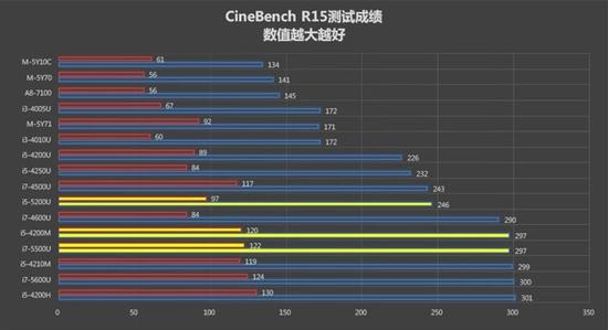 新雷电接口发力 笔记本外接显卡前景分析|笔记