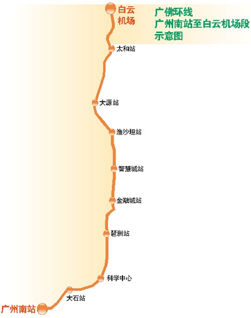 广佛环线此段城轨有望明年开工 全程8站