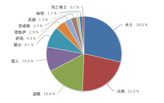 4.1奥法饰品排行榜_燃烧王座奥法饰品排名 诺甘农猫头鹰单体最优