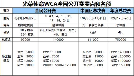 《光荣使命OL》WCA2015全球公开赛海选报名啦