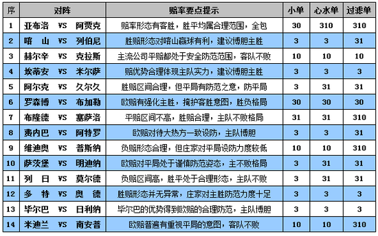 胜负彩15123期赔率分析:毕尔巴胜赔合理主场