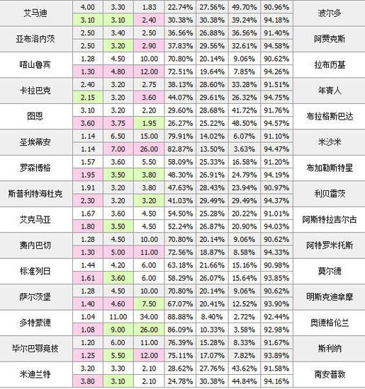 27日竞彩足球威廉解彩:阿贾克做客有机会_彩票