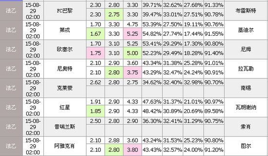 28日竞彩足球立博分析:法乙比赛多走两头_彩票