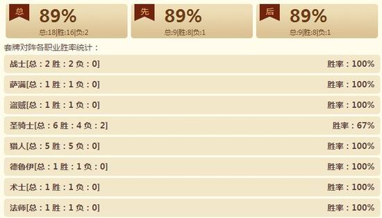 TGT：传说级别89%胜率咆哮德构筑心得