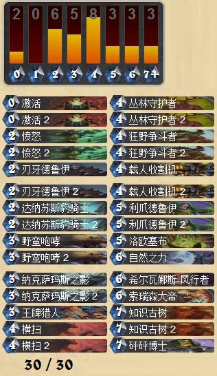 TGT：传说级别89%胜率咆哮德构筑心得