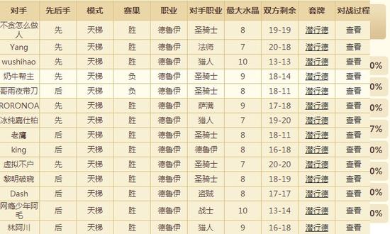 TGT：传说级别89%胜率咆哮德构筑心得