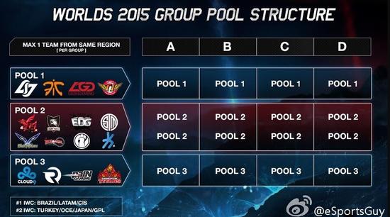 鹿死谁手?S5总决赛队伍13日分组抽签