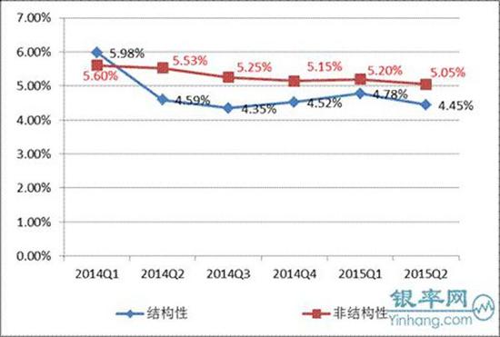 银行贷款收入证明模板_上半年银行收入(2)
