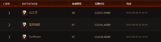 暗黑3第四赛季观察:千级王者与组队新尝试