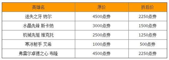 S5全球总决赛IG与EDG出征阵容半价促销