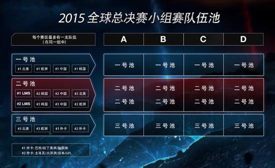 门票已经派发完毕 2015全球总决赛简介