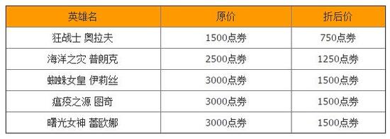 S5全球总决赛IG与EDG出征阵容半价促销