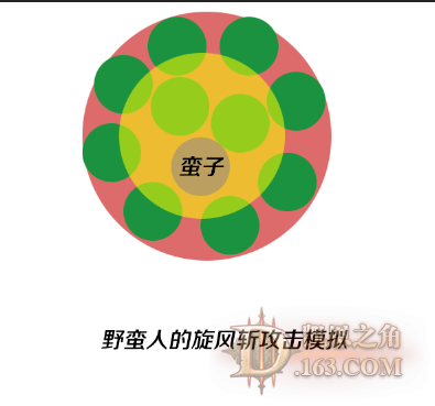 暗黑3 2.3巫医吹箭范围伤害收益计算及实战模拟