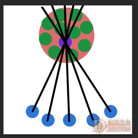 暗黑3 2.3巫医吹箭范围伤害收益计算及实战模拟