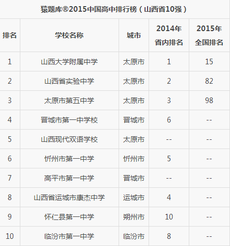 百强高中排名_全国百强高中排名2021
