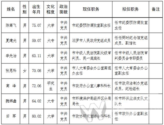 岳阳对14名市委管理干部进行任前公示(详情)