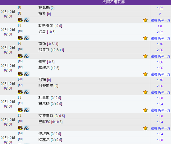 11日竞彩足球澳彩解盘:莱比锡防心理冷门_彩票