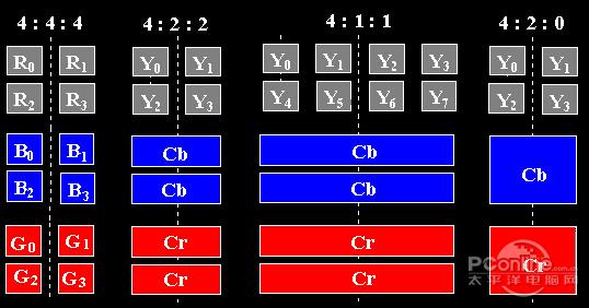 人人是导演 单反拍视频你需要了解什么?|拍摄技