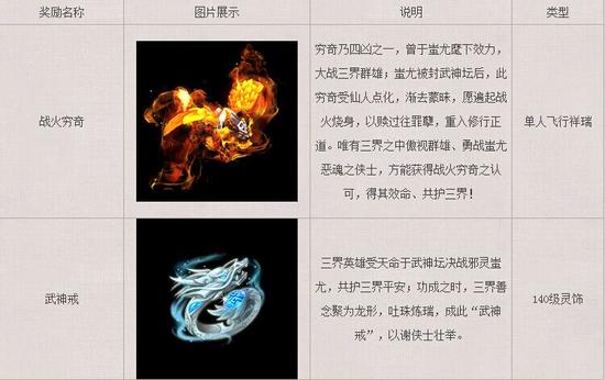 梦幻西游2武神坛新增奖励 这祥瑞最罕见_网络