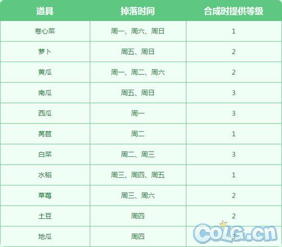 DNF每日小知识第6期:新活动细节介绍_地下城