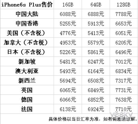 6s加倍美为什么贵国行太贵？吐血整理美版iPhone6s购买攻略_https://www.jmylbn.com_新闻资讯_第2张