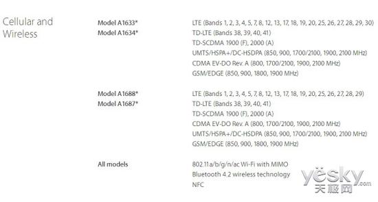 6s加倍美为什么贵国行太贵？吐血整理美版iPhone6s购买攻略_https://www.jmylbn.com_新闻资讯_第3张