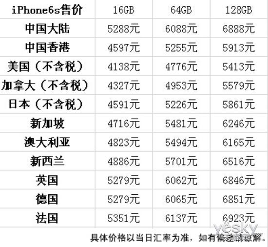 美版iPhone 6s购买全攻略