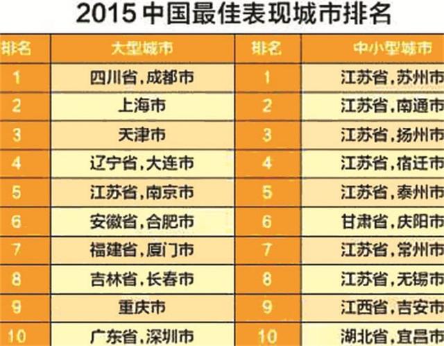 2020宜昌城市排名_三峡名城宜昌的2020年一季度GDP出炉,甩开焦作