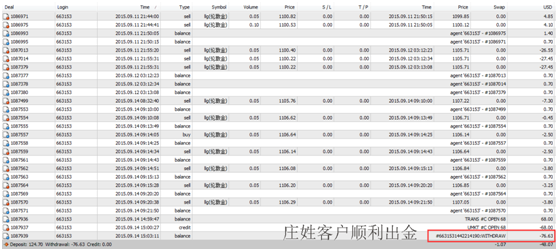 鑫汇宝68美元赠金火热进行中 恭喜客户成功出