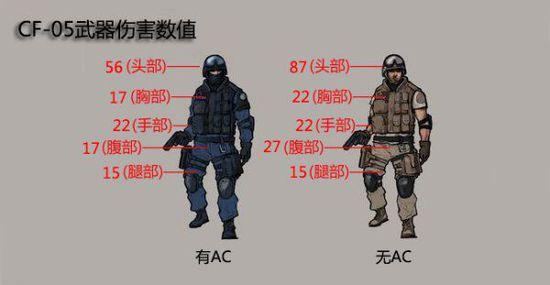 生化利器CF-05武器测评 生化利器CF-05武器测评
