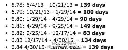 数据解读DOTA2新版本6.85有望国庆前更新