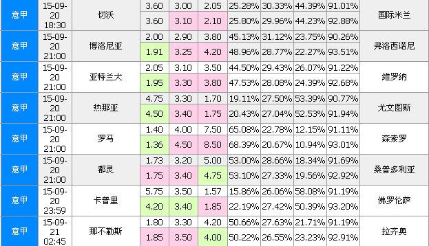 20日竞彩足球立博分析:利物浦捕获金丝雀_彩票