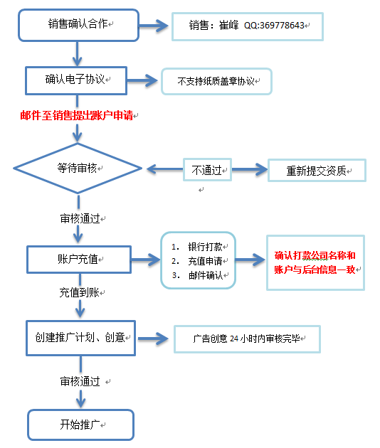 CP干货:小米渠道对接方式_产业服务-新闻