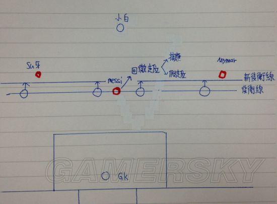 《FIFA16》反越位战术心得与实战分析_单机游