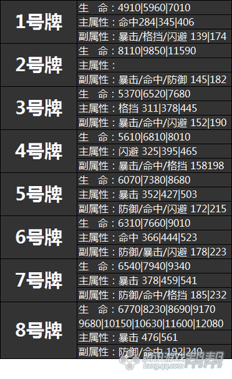 【新版爆料】破天八卦牌属性一览