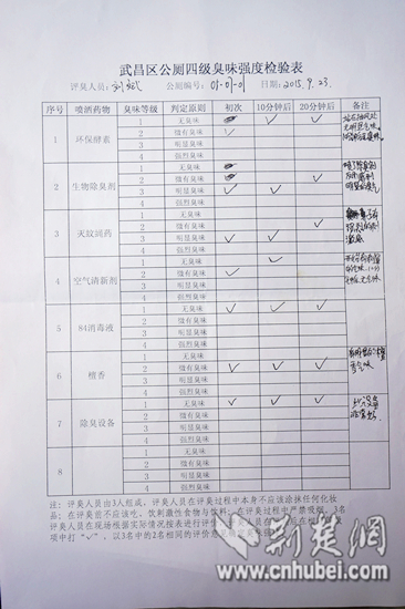 7人口恶臭_脚底板发白恶臭照片(2)