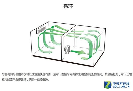 空气循环机在家庭环境中的使用方法