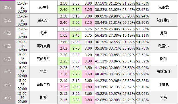 25日竞彩足球立博分析:平赔降温梅斯可捧_彩票