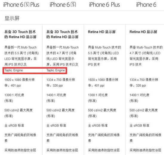 iphone6s配置参数表,苹果6s参数配置详情 苹果iphone 6s评测:以为小升级你就错了