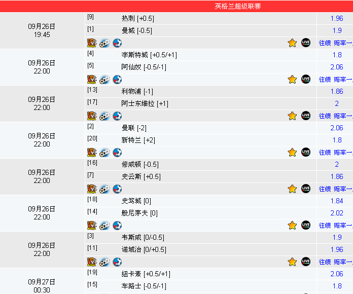 26日竞彩足球澳彩解盘:斯托克城浅盘低水难胜