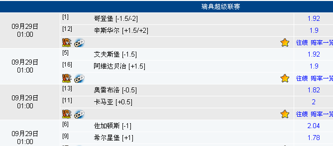 28日竞彩足球澳彩解盘:埃弗顿让球平半上盘难