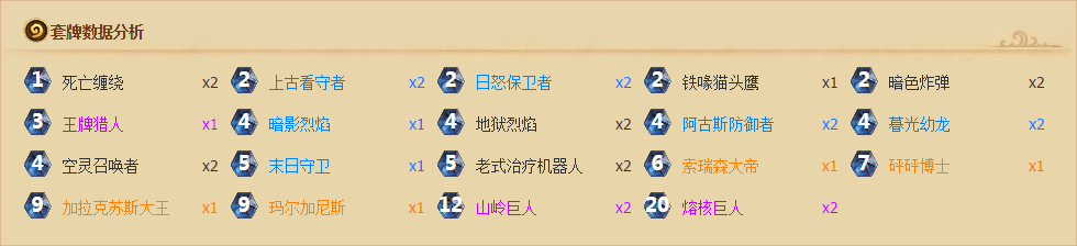 嘉年华预选赛研究:各地区选手都用什么