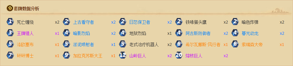 嘉年华预选赛研究:各地区选手都用什么