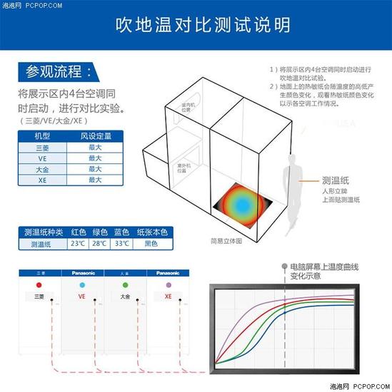 空调调到自动没有反应_空调制热模式不运行_怎样开启空调制热模式