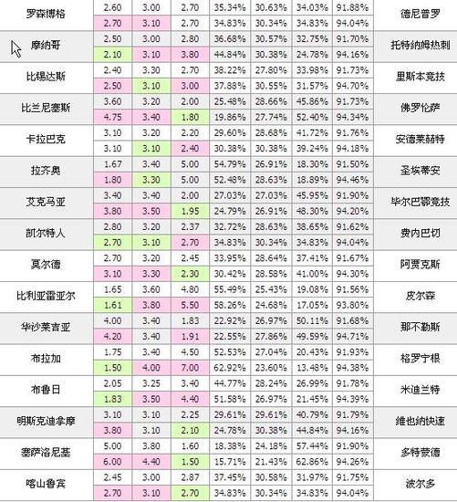 01日竞彩足球威廉解彩:比利亚雷亚尔博主胜_彩