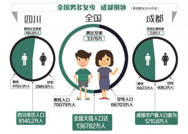 人口比例失衡_需警惕我国宏观经济的六大比例失调