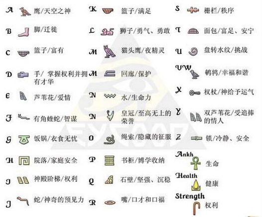 墓穴的两边标识这古埃及文字,意为"生命",预示着死者将在另一个世界