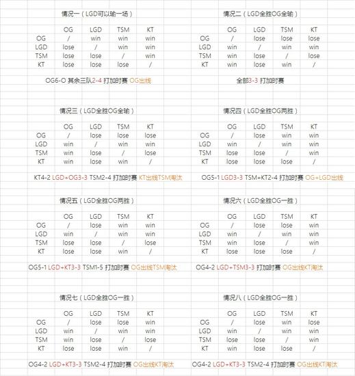 Imp微博自责 LGD还有八种情况可以出线